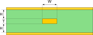 symmetric stripline impedance diagram