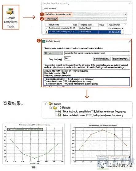 CST基礎(chǔ)059-后處理模板計算天線TRP、TIS