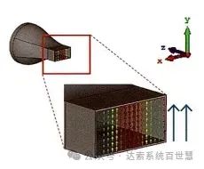 CST基礎(chǔ)082-變更遠場的基準軸