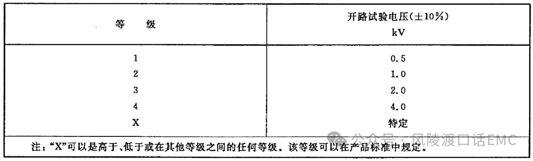 雷擊浪涌（Surge Immunity）抗擾度試驗(yàn)