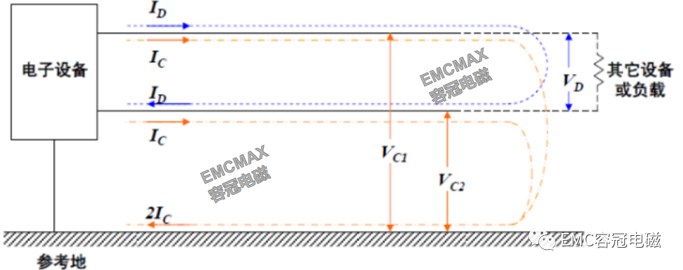 EMC干擾知識(shí)：共模干擾和差模干擾定義及區(qū)別