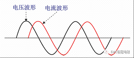 電源大師對(duì)PFC的理解